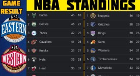 金州勇士新赛季蓄力冲冠：新援加盟，核心球员回归