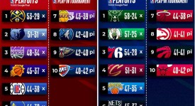 NBA转会大幕拉开：湖人、勇士紧追不舍，雄鹿字母哥组合升级挑战西部强队